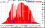 Solar PV/Inverter Performance Total PV Panel Power Output & Solar Radiation