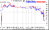 Solar PV/Inverter Performance Photovoltaic Panel Voltage Output