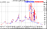 Solar PV/Inverter Performance Photovoltaic Panel Power Output