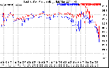 Solar PV/Inverter Performance Photovoltaic Panel Voltage Output