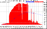 Solar PV/Inverter Performance West Array Actual & Running Average Power Output