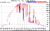 Solar PV/Inverter Performance Photovoltaic Panel Power Output