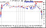 Solar PV/Inverter Performance Photovoltaic Panel Voltage Output