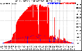 Solar PV/Inverter Performance Total PV Panel Power Output & Solar Radiation