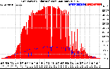 Solar PV/Inverter Performance Grid Power & Solar Radiation