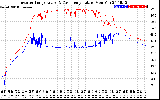 Solar PV/Inverter Performance Inverter Operating Temperature