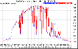 Solar PV/Inverter Performance Photovoltaic Panel Current Output