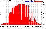 Solar PV/Inverter Performance West Array Actual & Average Power Output