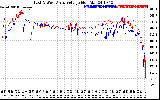 Solar PV/Inverter Performance Photovoltaic Panel Voltage Output