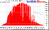 Solar PV/Inverter Performance East Array Actual & Running Average Power Output