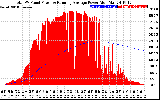 Solar PV/Inverter Performance Total PV Panel & Running Average Power Output