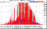 Solar PV/Inverter Performance Grid Power & Solar Radiation