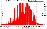 Solar PV/Inverter Performance Inverter Power Output