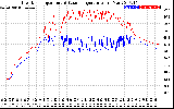 Solar PV/Inverter Performance Inverter Operating Temperature