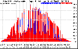 Solar PV/Inverter Performance Solar Radiation & Effective Solar Radiation per Minute