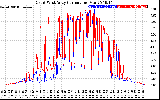 Solar PV/Inverter Performance Photovoltaic Panel Current Output