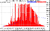 Solar PV/Inverter Performance West Array Actual & Running Average Power Output