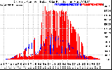 Solar PV/Inverter Performance East Array Power Output & Effective Solar Radiation