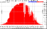 Solar PV/Inverter Performance Inverter Power Output