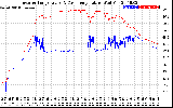 Solar PV/Inverter Performance Inverter Operating Temperature