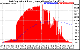 Solar PV/Inverter Performance West Array Actual & Running Average Power Output