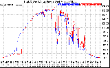 Solar PV/Inverter Performance Photovoltaic Panel Power Output