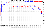 Solar PV/Inverter Performance Photovoltaic Panel Voltage Output