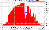 Solar PV/Inverter Performance East Array Actual & Running Average Power Output