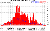 Solar PV/Inverter Performance Grid Power & Solar Radiation