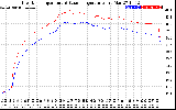 Solar PV/Inverter Performance Inverter Operating Temperature