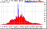 Solar PV/Inverter Performance Solar Radiation & Effective Solar Radiation per Minute