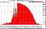 Solar PV/Inverter Performance Grid Power & Solar Radiation