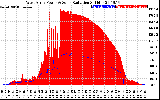 Solar PV/Inverter Performance West Array Power Output & Solar Radiation