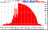 Solar PV/Inverter Performance West Array Power Output & Effective Solar Radiation