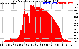 Solar PV/Inverter Performance West Array Actual & Average Power Output