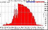 Solar PV/Inverter Performance East Array Actual & Average Power Output