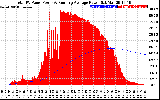 Solar PV/Inverter Performance Total PV Panel & Running Average Power Output