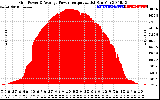 Solar PV/Inverter Performance Inverter Power Output