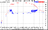 Solar PV/Inverter Performance Inverter Operating Temperature