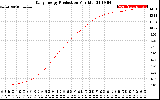 Solar PV/Inverter Performance Daily Energy Production