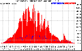 Solar PV/Inverter Performance Grid Power & Solar Radiation