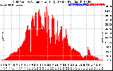 Solar PV/Inverter Performance Inverter Power Output