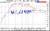 Solar PV/Inverter Performance Inverter Operating Temperature