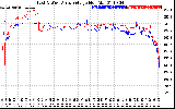 Solar PV/Inverter Performance Photovoltaic Panel Voltage Output