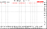 Solar PV/Inverter Performance Grid Voltage