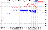 Solar PV/Inverter Performance Inverter Operating Temperature