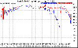 Solar PV/Inverter Performance Photovoltaic Panel Voltage Output