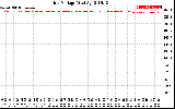 Solar PV/Inverter Performance Grid Voltage