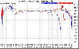 Solar PV/Inverter Performance Photovoltaic Panel Voltage Output