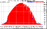 Solar PV/Inverter Performance East Array Power Output & Solar Radiation